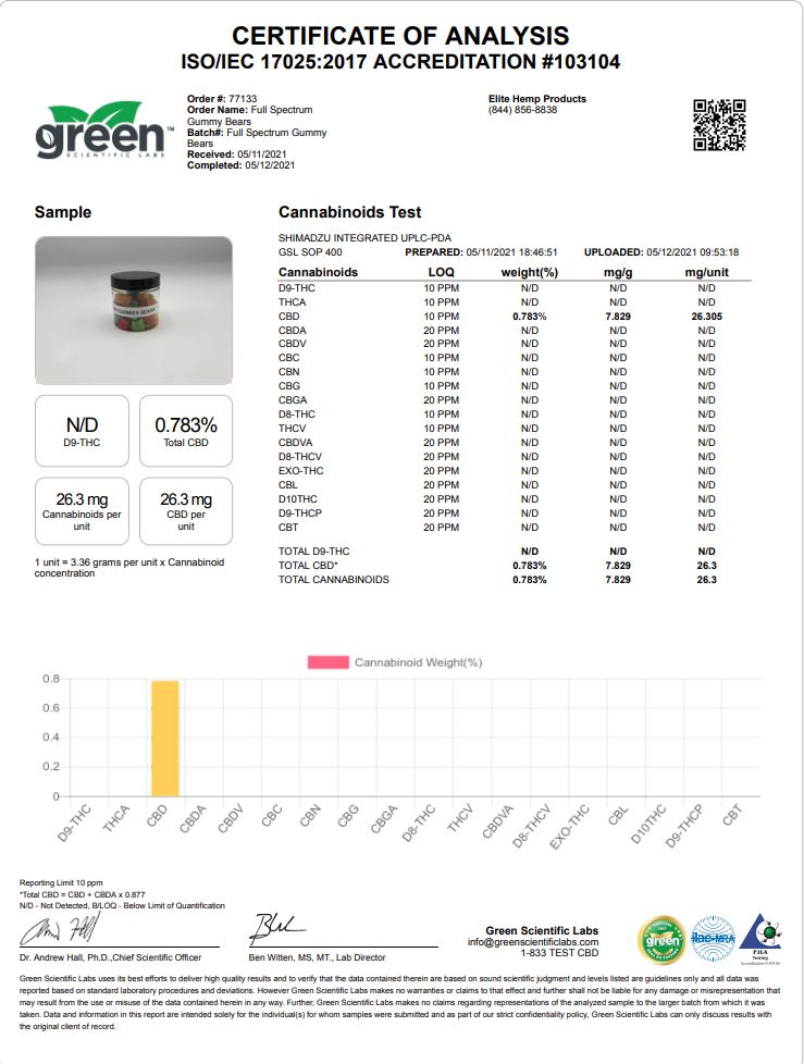 CBD Gummy Poppers x800 Elite CBD Products